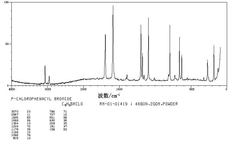4-Chloro-2'-bromoacetophenone(536-38-9) MS