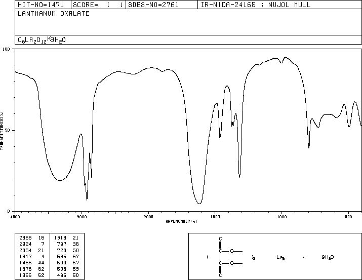 LANTHANUM OXALATE(537-03-1) IR2