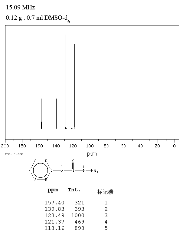 4-PHENYLSEMICARBAZIDE(537-47-3) <sup>1</sup>H NMR