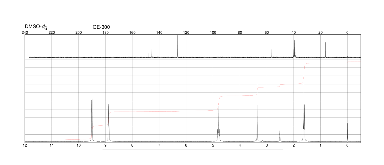 1,1'-DIETHYL-4,4'-BIPYRIDINIUM DIBROMIDE(53721-12-3) <sup>1</sup>H NMR