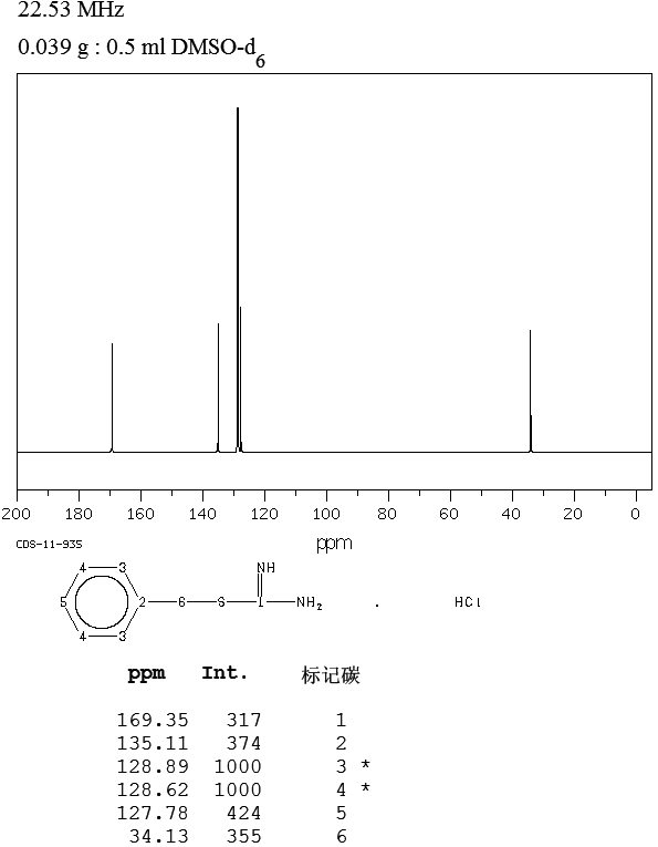 2-Benzyl-2-thiopseudourea hydrochloride(538-28-3) Raman