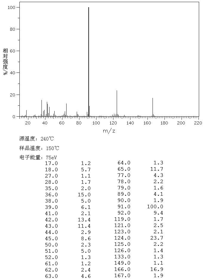 2-Benzyl-2-thiopseudourea hydrochloride(538-28-3) Raman