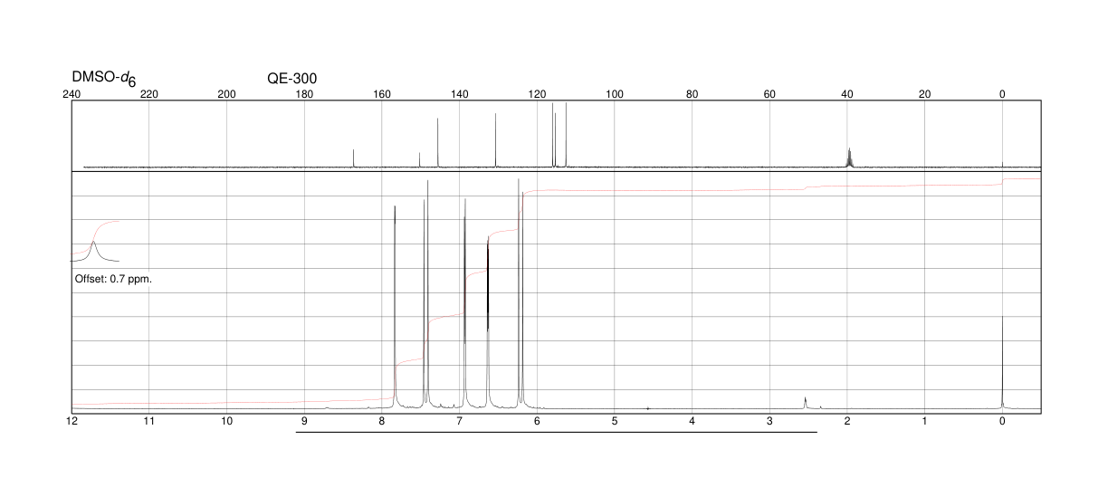 3-(2-Furyl)acrylic acid(539-47-9) <sup>13</sup>C NMR