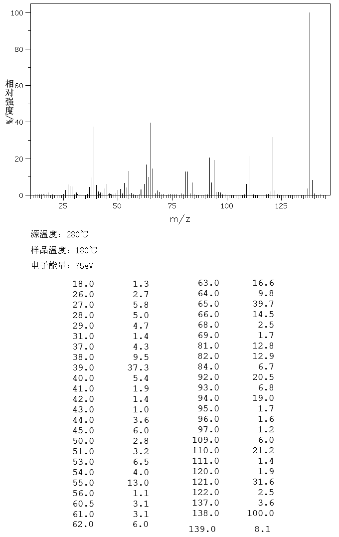 3-(2-Furyl)acrylic acid(539-47-9) <sup>13</sup>C NMR