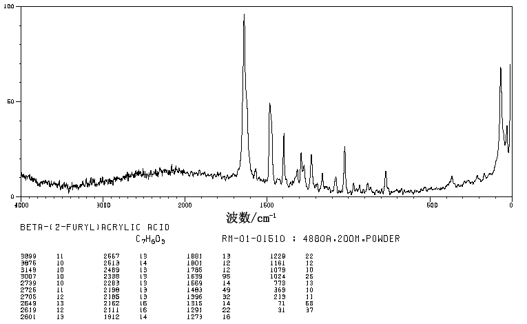 3-(2-Furyl)acrylic acid(539-47-9) <sup>13</sup>C NMR