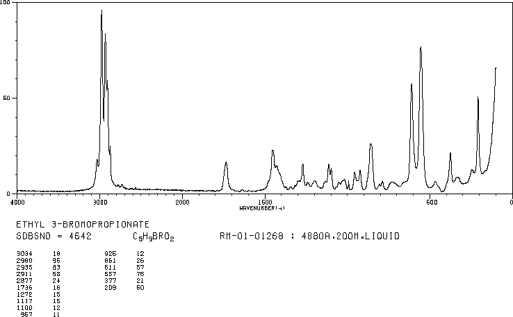 Ethyl 3-bromopropionate(539-74-2) IR2