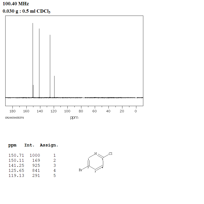 5-Bromo-2-chloropyridine(53939-30-3) MS