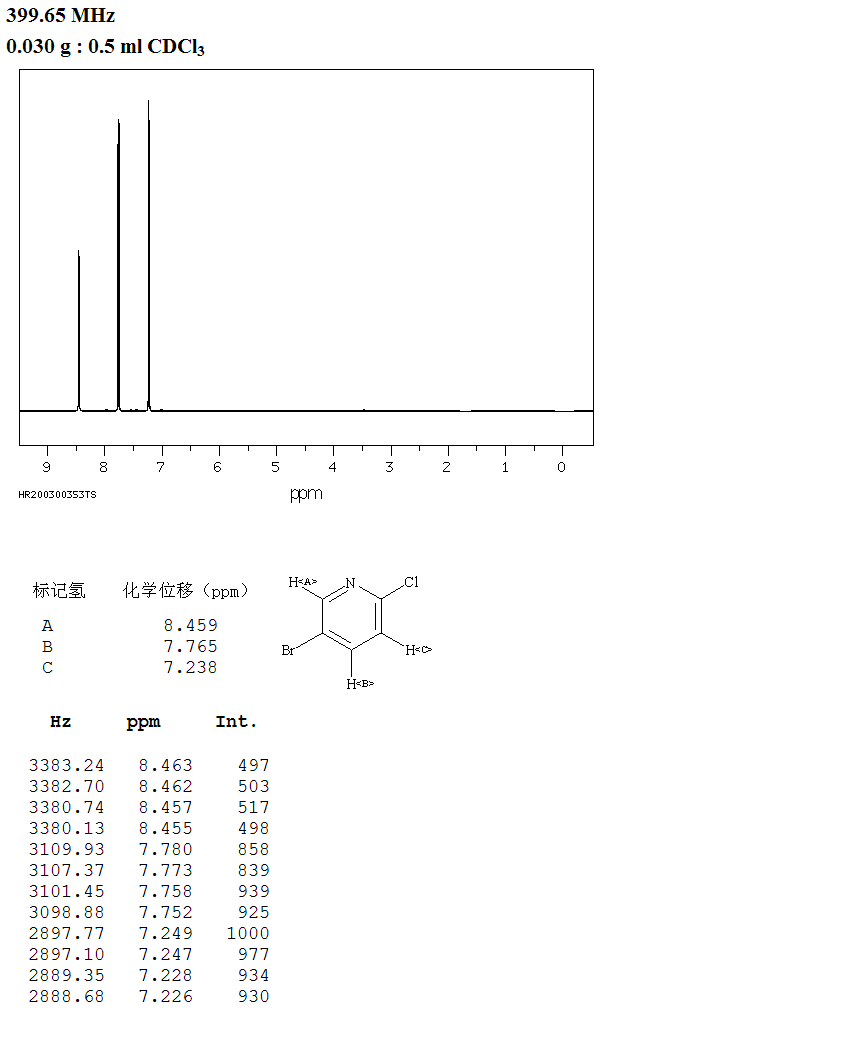 5-Bromo-2-chloropyridine(53939-30-3) MS