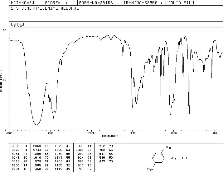 2,5-DIMETHYLBENZYL ALCOHOL(53957-33-8) Raman
