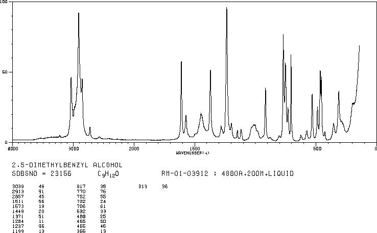 2,5-DIMETHYLBENZYL ALCOHOL(53957-33-8) Raman