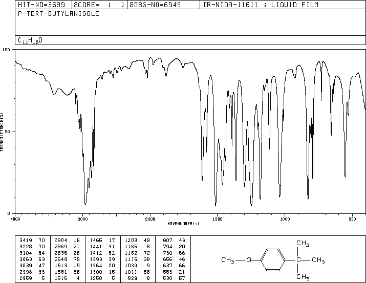 4-TERT-BUTYLANISOLE(5396-38-3) Raman