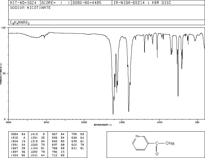 SODIUM NICOTINATE(54-86-4) Raman