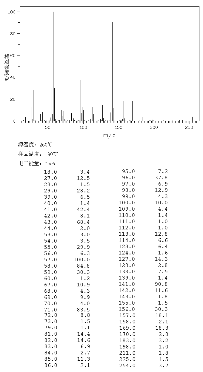 9-HEPTADECANONE(540-08-9) <sup>13</sup>C NMR