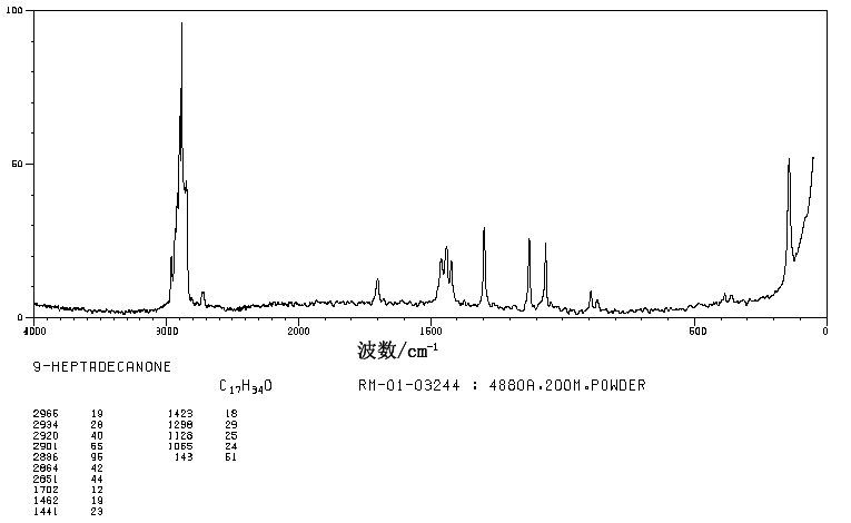 9-HEPTADECANONE(540-08-9) <sup>13</sup>C NMR