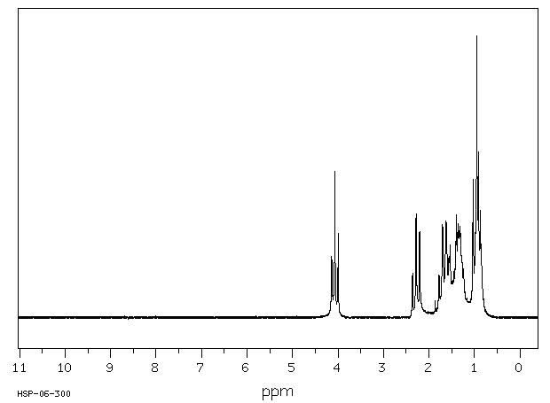 AMYL BUTYRATE(540-18-1) <sup>13</sup>C NMR