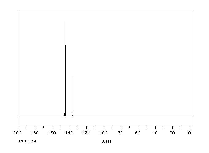 5-Amino-4,6-dichloropyrimidine(5413-85-4) Raman