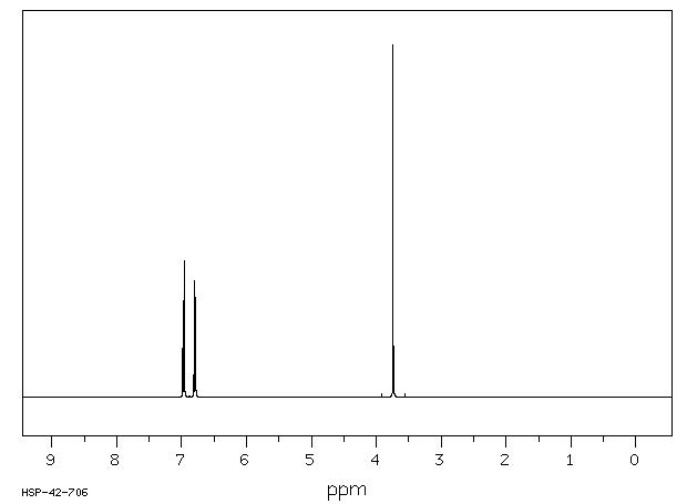 4-Methoxyphenyl isocyanate(5416-93-3) <sup>13</sup>C NMR