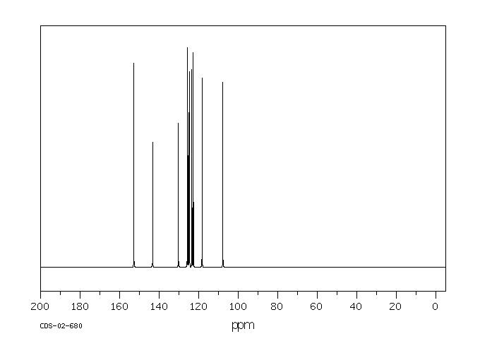 Sodium 5-hydroxynaphthalene-1-sulphonate(5419-77-2) <sup>1</sup>H NMR