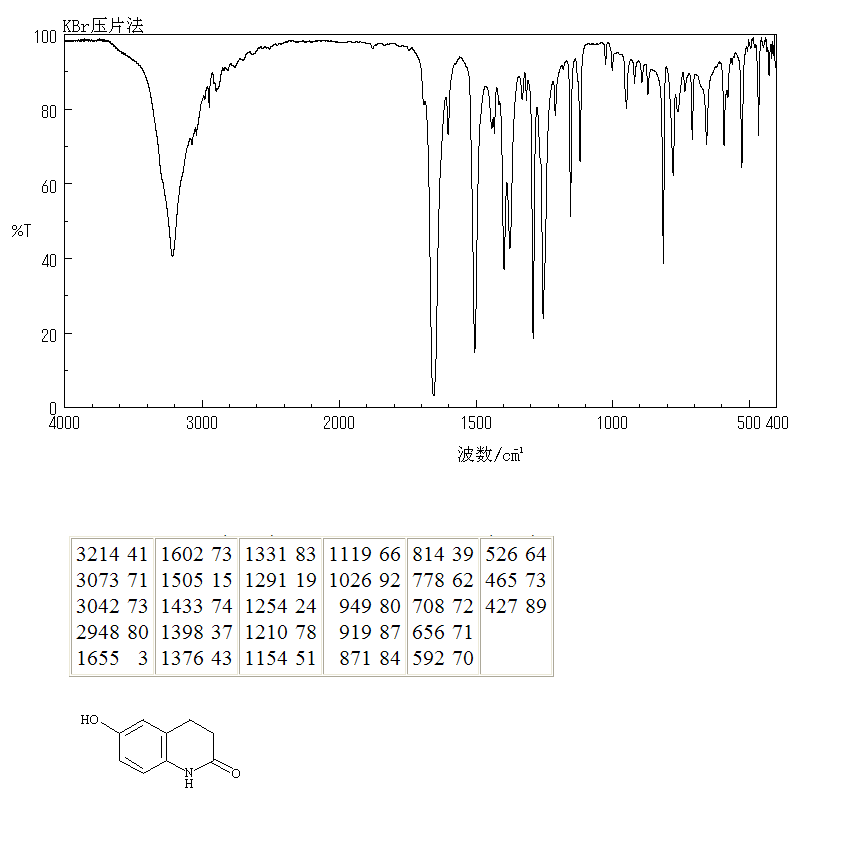 6-Hydroxy-2(1H)-3,4-dihydroquinolinone(54197-66-9) IR2