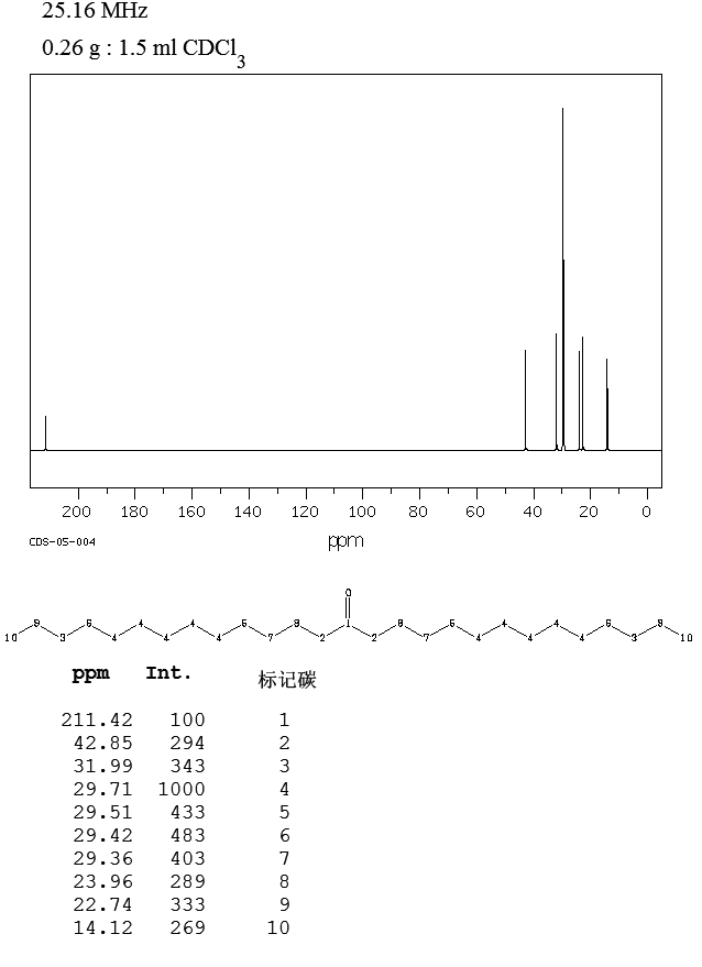 14-HEPTACOSANONE(542-50-7) <sup>1</sup>H NMR