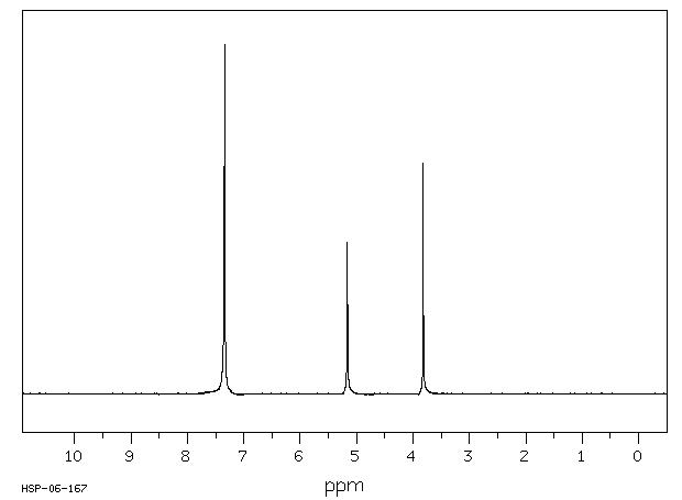 Benzyl 2-bromoacetate(5437-45-6) <sup>1</sup>H NMR