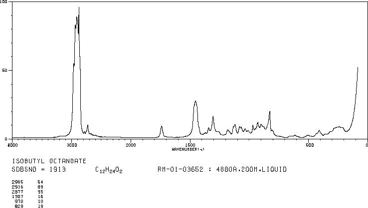 N-CAPRYLIC ACID ISOBUTYL ESTER(5461-06-3) MS