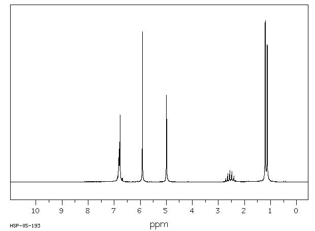 PIPERONYL ISOBUTYRATE(5461-08-5) IR1