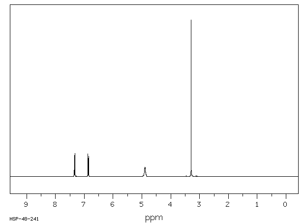 Crystal Violet(548-62-9) Raman