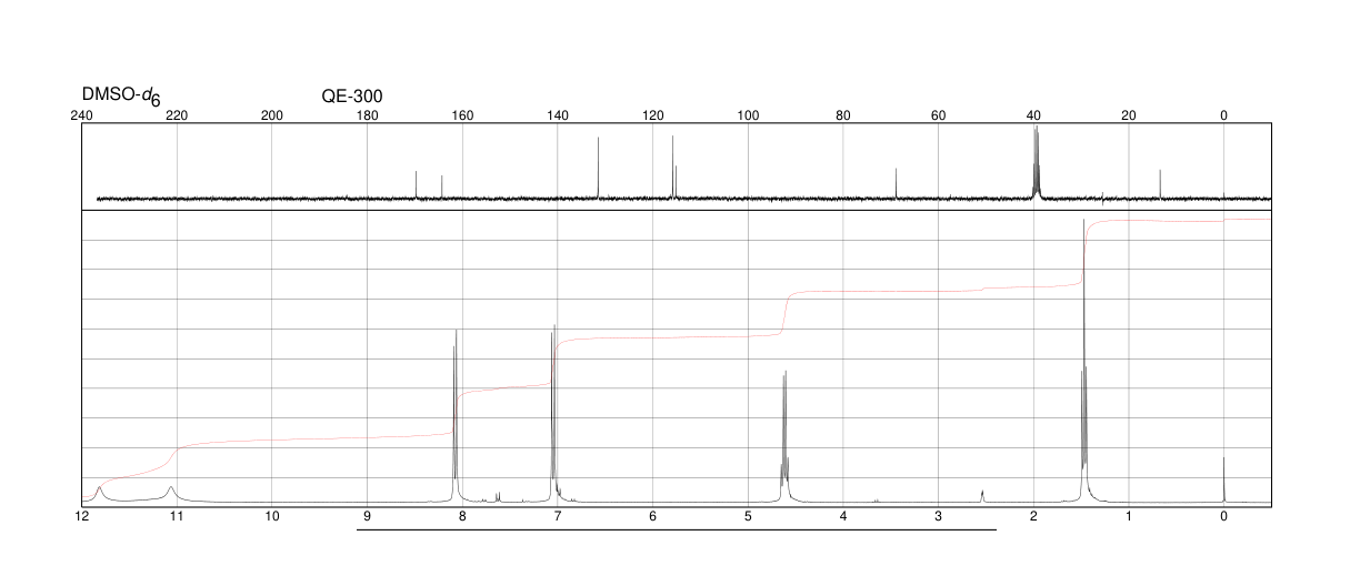 ETHYL 4-HYDROXYBENZIMIDATE HYDROCHLORIDE(54998-28-6) <sup>1</sup>H NMR