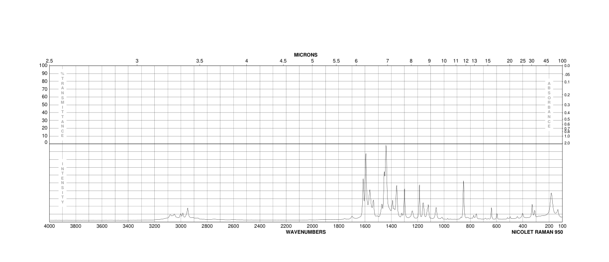 ETHYL 4-HYDROXYBENZIMIDATE HYDROCHLORIDE(54998-28-6) <sup>1</sup>H NMR