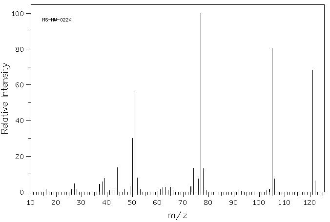 Benzamide(55-21-0) IR2