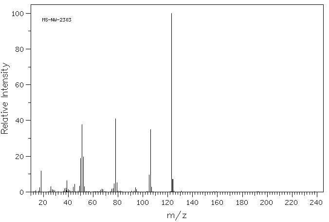 Isonicotinic acid(55-22-1) IR1