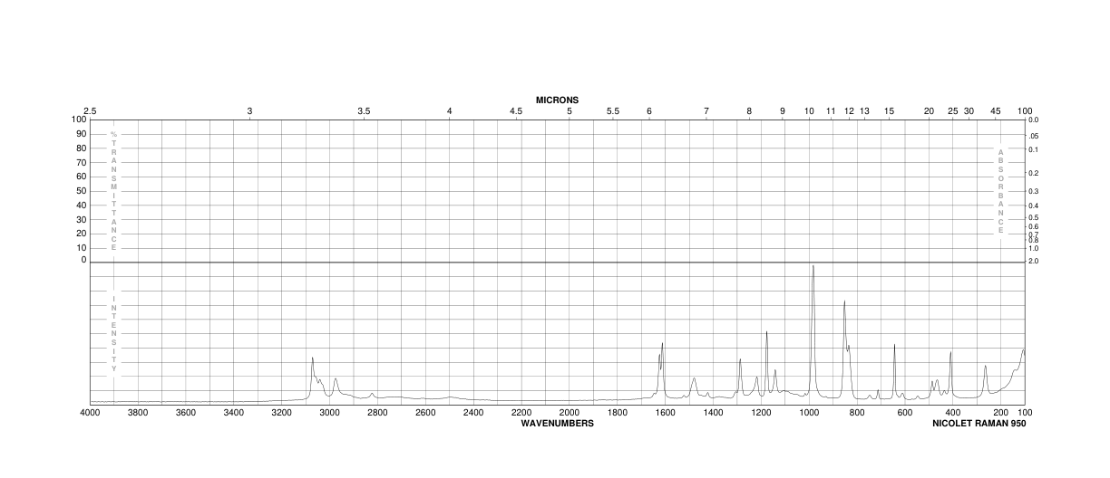 4-Methylaminophenol sulfate(55-55-0) IR2