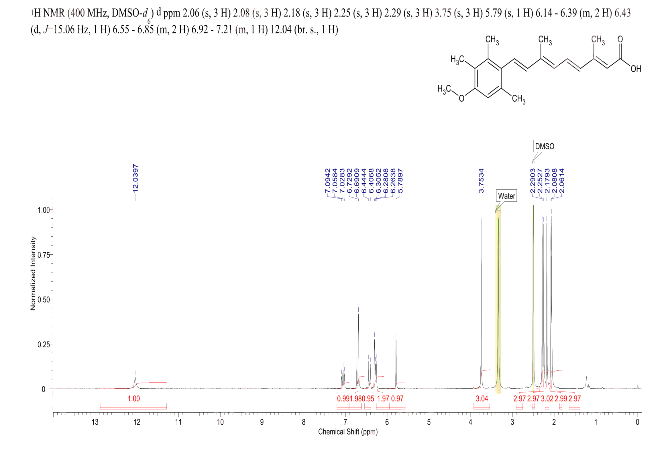 Acitretin(55079-83-9) <sup>1</sup>H NMR