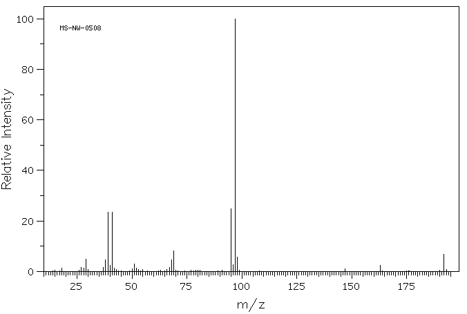 2,2'-Furoin(552-86-3) <sup>13</sup>C NMR