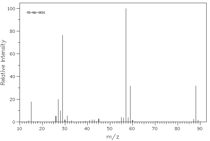 Methyl propionate(554-12-1) Raman
