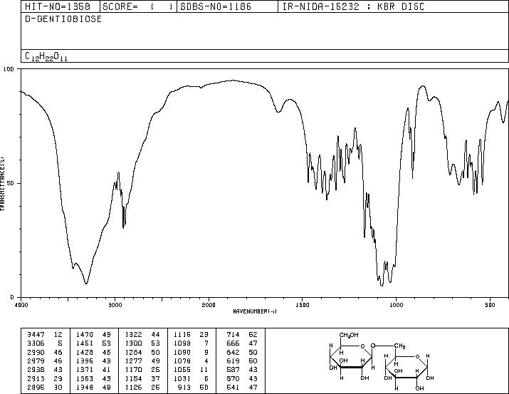 GENTIOBIOSE(554-91-6) IR2