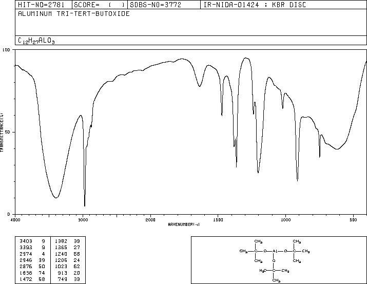 ALUMINUM TERT-BUTOXIDE(556-91-2) Raman