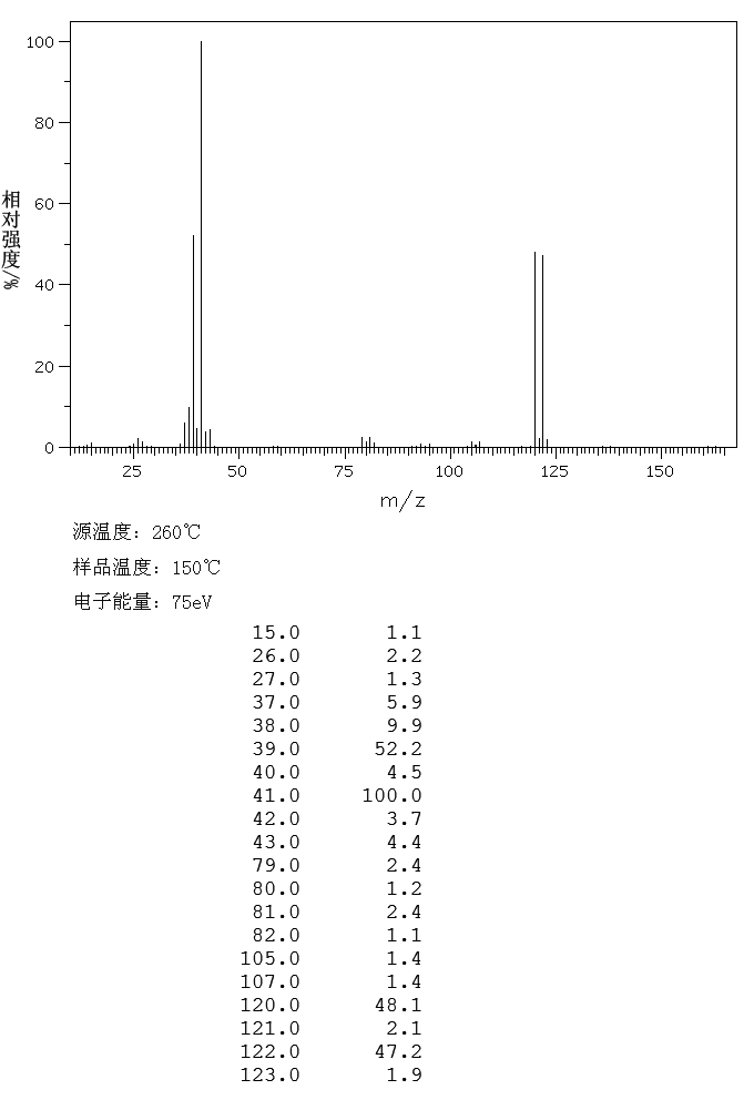 2-BROMOPROPENE(557-93-7) <sup>13</sup>C NMR