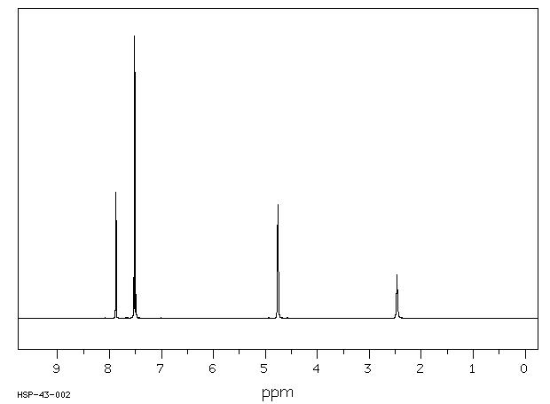 4-CHLORO-3-NITROBENZYL ALCOHOL(55912-20-4) <sup>13</sup>C NMR