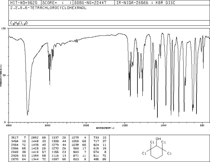 2,2,6,6-TETRACHLOROCYCLOHEXANOL(56207-45-5) IR1
