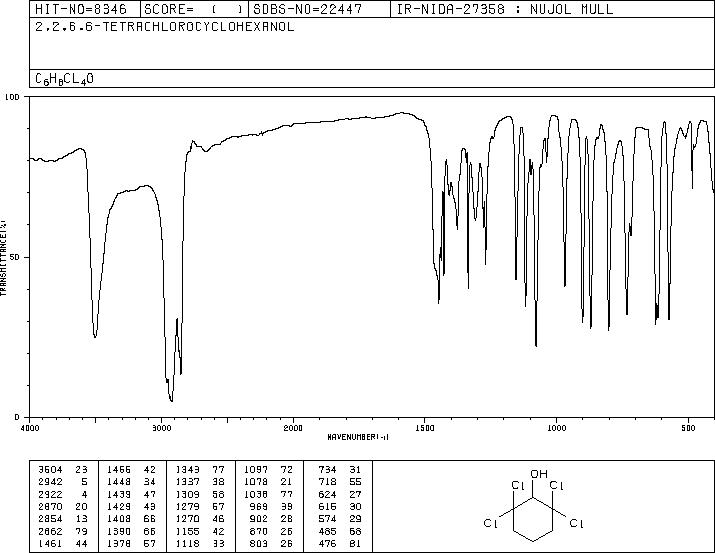 2,2,6,6-TETRACHLOROCYCLOHEXANOL(56207-45-5) IR1