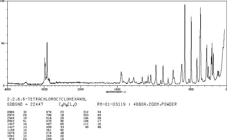 2,2,6,6-TETRACHLOROCYCLOHEXANOL(56207-45-5) IR1