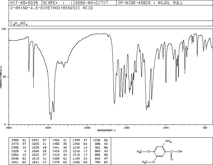 2-Amino-4,5-dimethoxybenzoic acid(5653-40-7) <sup>13</sup>C NMR