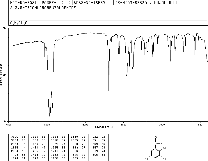 2,3,5-Trichlorobenzaldehyde(56961-75-2) MS