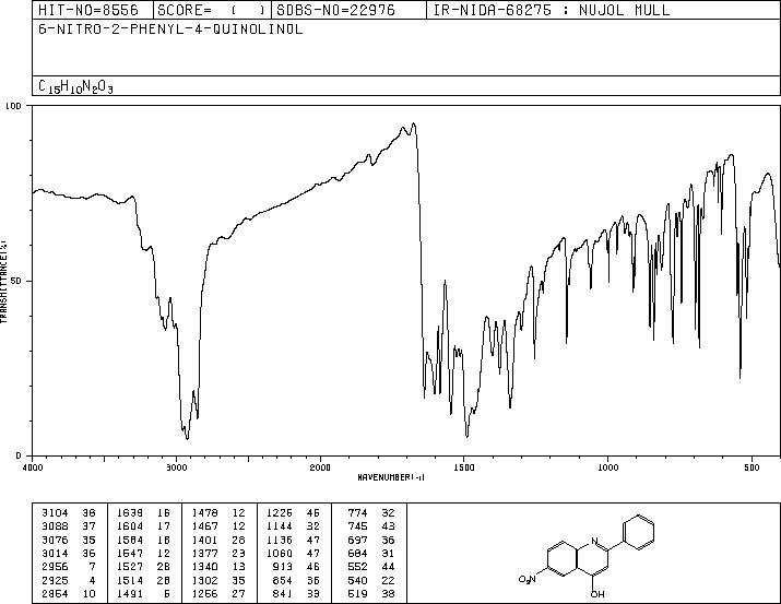 6-Nitro-2-phenyl-4-quinolinol(56983-10-9) IR2