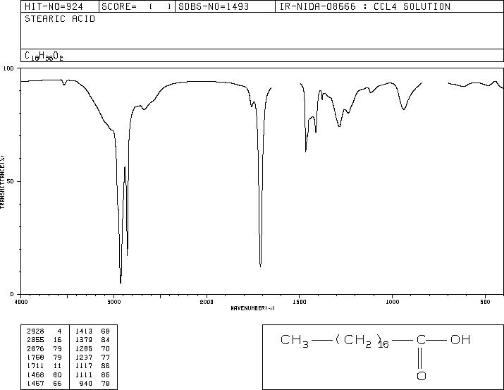 Stearic acid(57-11-4) IR3