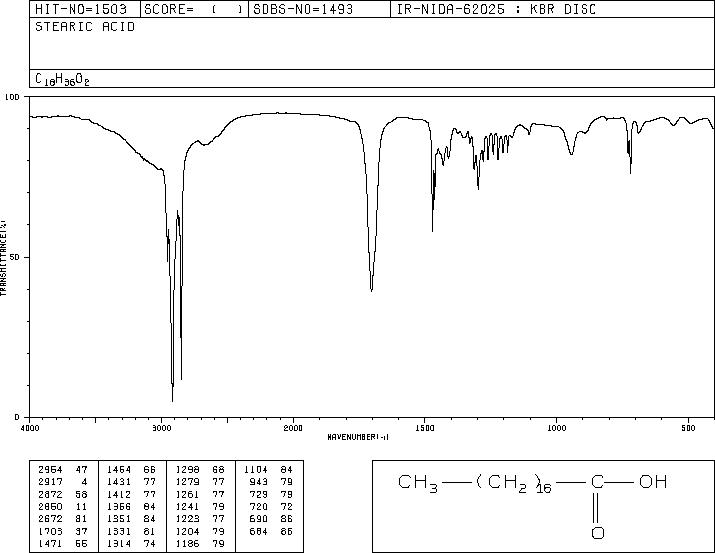 Stearic acid(57-11-4) IR3