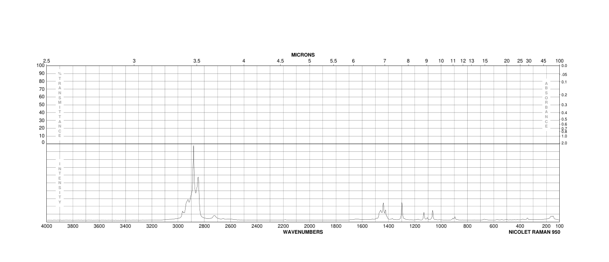 Stearic acid(57-11-4) IR3