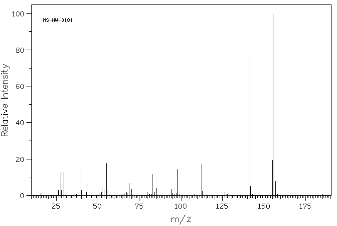 BARBITAL(57-44-3) <sup>1</sup>H NMR